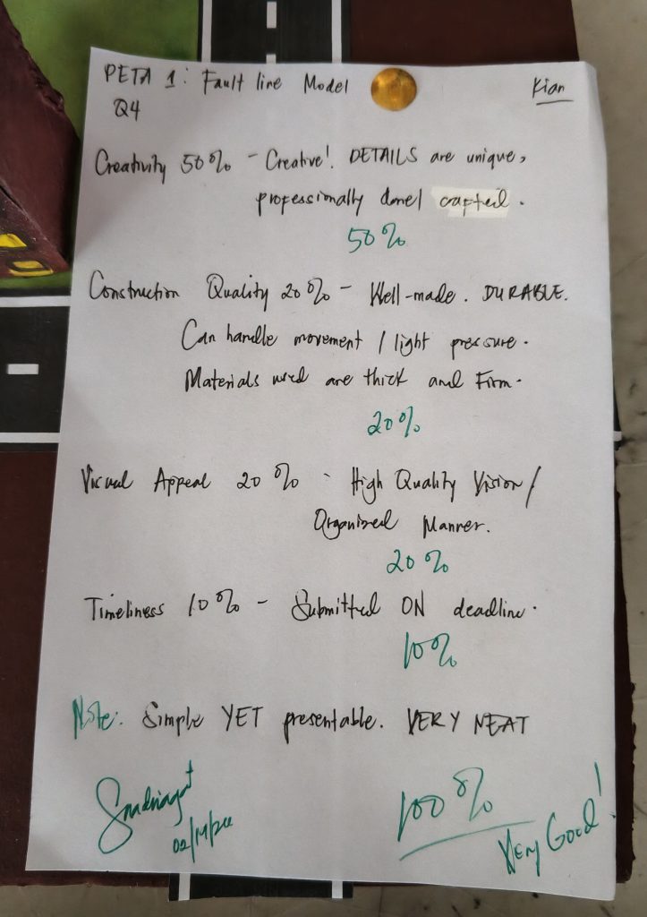 Fault Line Model : Reverse Slip ( Evaluation )